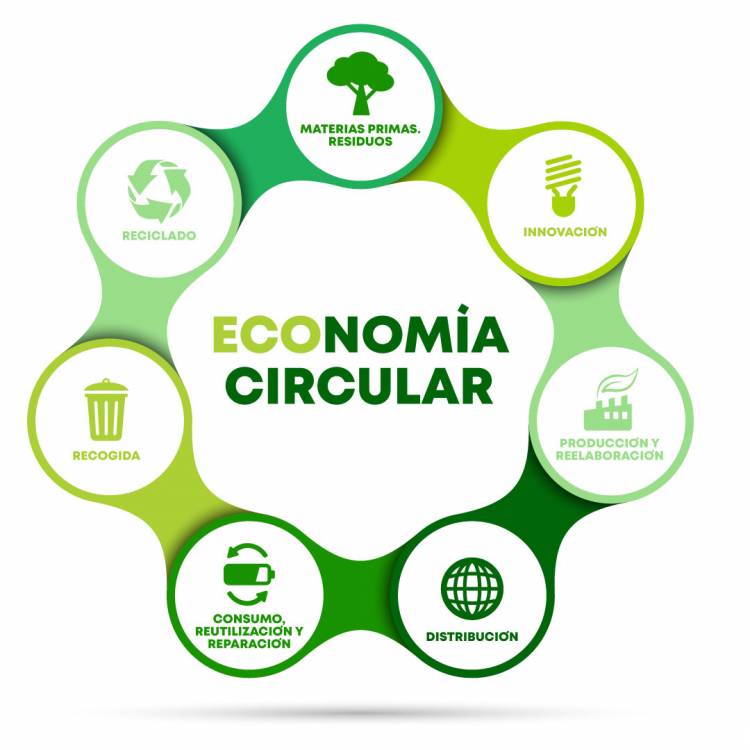 #ColoniaCaroya : Inauguran Diplomatura en Economía Circular 